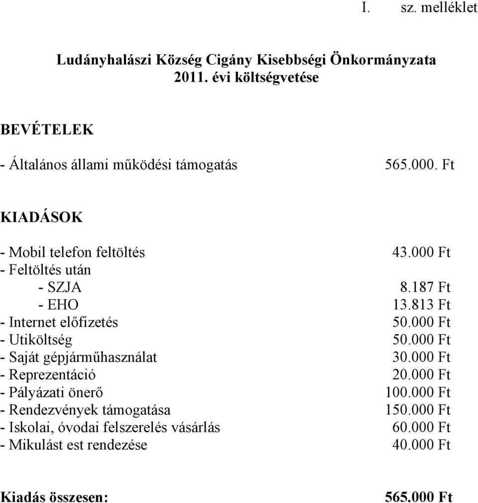 000 Ft - Utiköltség 50.000 Ft - Saját gépjárműhasználat 30.000 Ft - Reprezentáció 20.000 Ft - Pályázati önerő 100.