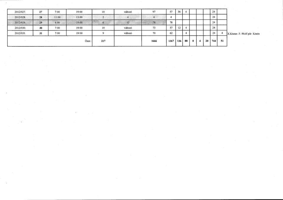 .. : 12 78 2012/030. 30 7:00 19:00 10 változó 73 57 12 4 20127031.