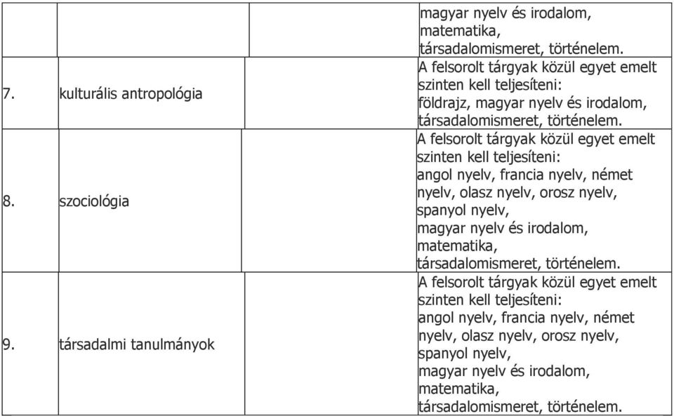 szociológia 9.