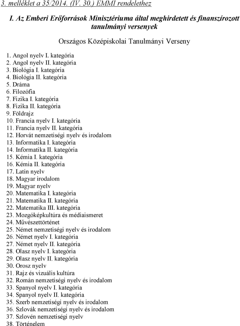 Francia nyelv I. kategória 11. Francia nyelv II. kategória 12. Horvát nemzetiségi nyelv és irodalom 13. Informatika I. kategória 14. Informatika II. kategória 15. Kémia I. kategória 16. Kémia II.