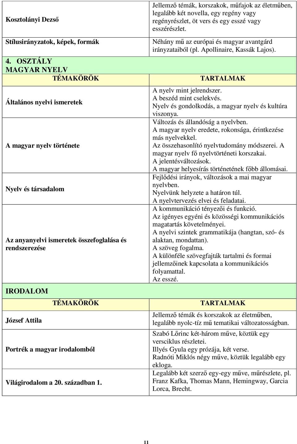 a magyar irodalomból Világirodalom a 20. században 1. Jellemző témák, korszakok, műfajok az életműben, legalább két novella, egy regény vagy regényrészlet, öt vers és egy esszé vagy esszérészlet.