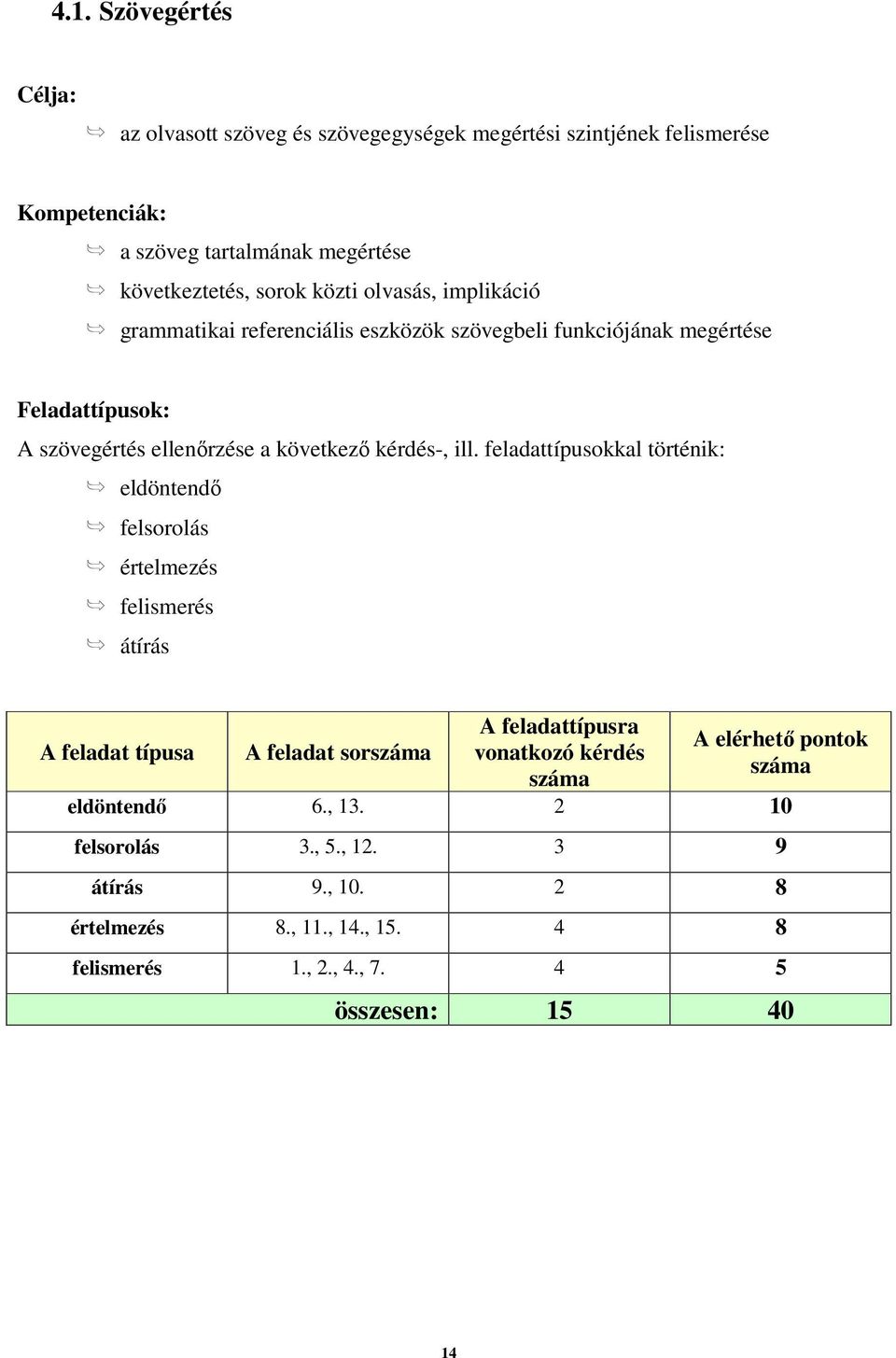 feladattípusokkal történik: eldöntendő felsorolás értelmezés felismerés átírás A feladat típusa A feladat sorszáma A feladattípusra vonatkozó kérdés száma A