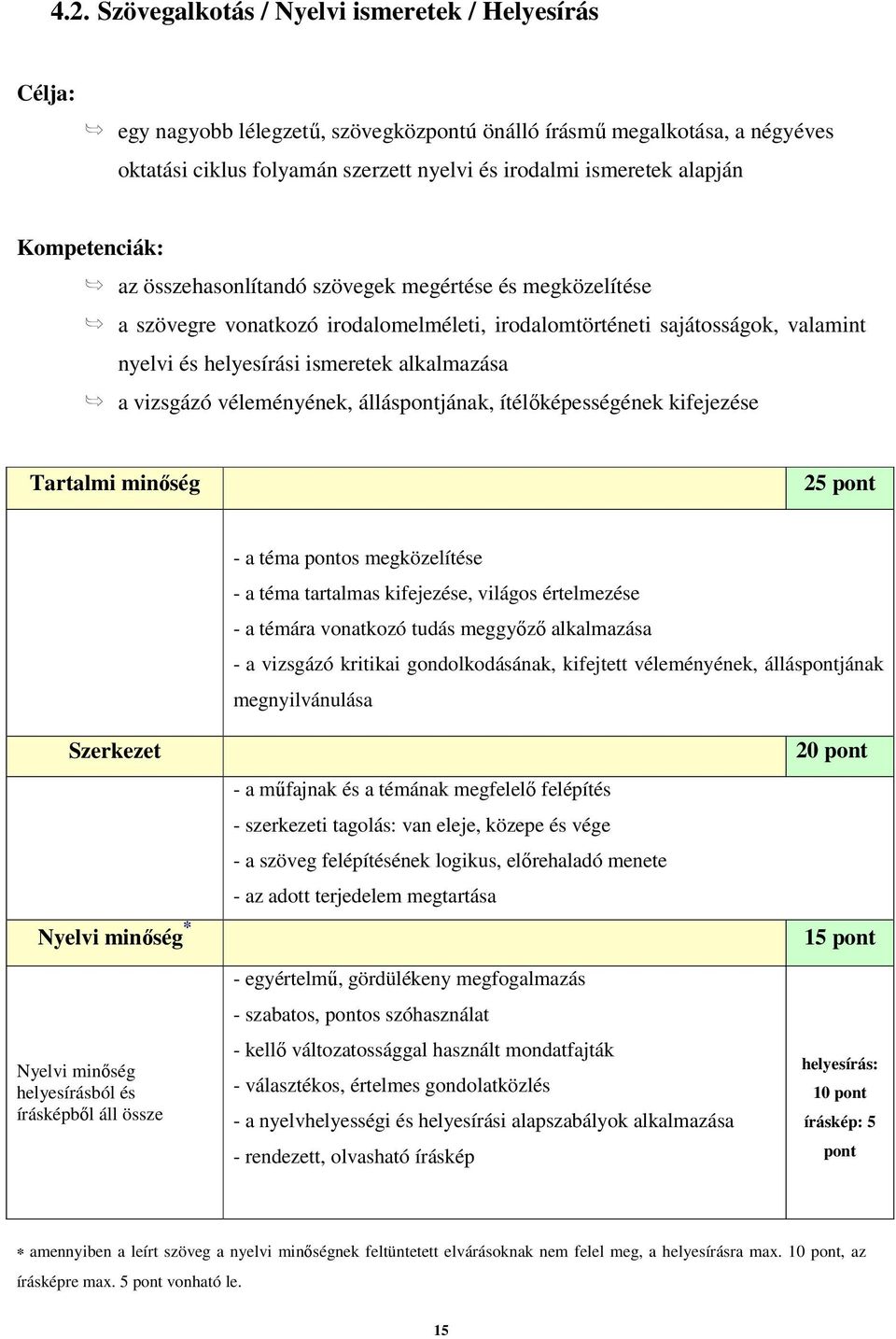 alkalmazása a vizsgázó véleményének, álláspontjának, ítélőképességének kifejezése Tartalmi minőség 25 pont - a téma pontos megközelítése - a téma tartalmas kifejezése, világos értelmezése - a témára