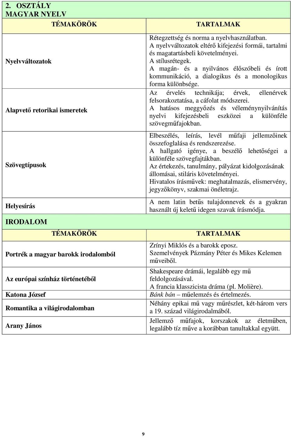 A stílusrétegek. A magán- és a nyilvános élőszóbeli és írott kommunikáció, a dialogikus és a monologikus forma különbsége.