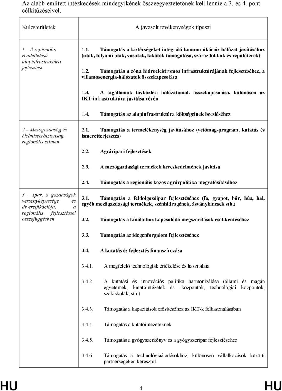 A regionális rendeltetésű alapinfrastruktúra fejlesztése 1.