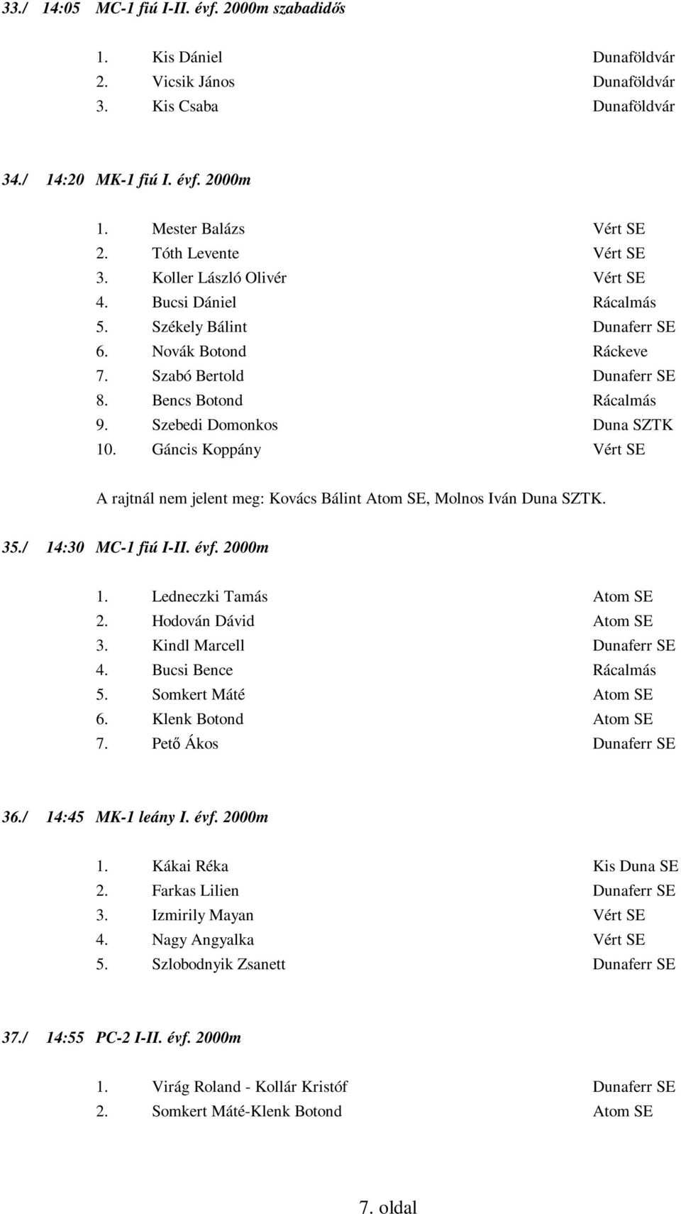 Szebedi Domonkos Duna SZTK 10. Gáncis Koppány Vért SE A rajtnál nem jelent meg: Kovács Bálint Atom SE, Molnos Iván Duna SZTK. 35./ 14:30 MC-1 fiú I-II. évf. 2000m 1. Ledneczki Tamás Atom SE 2.