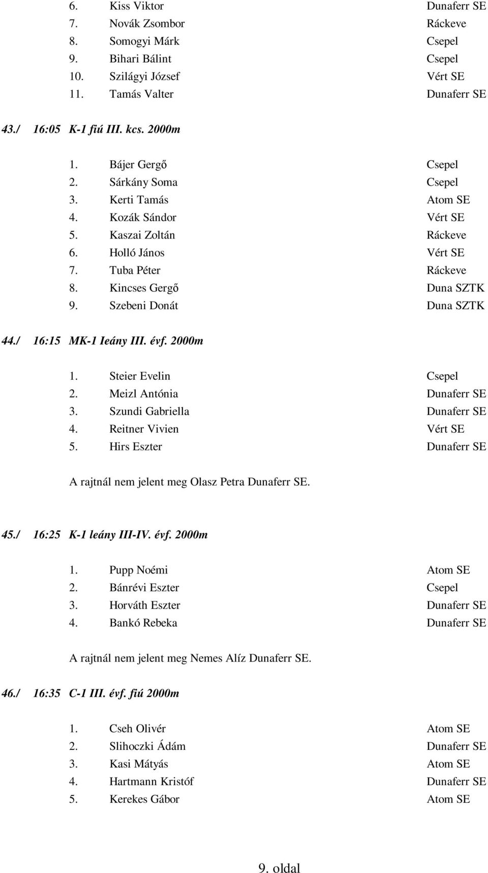 Szebeni Donát Duna SZTK 44./ 16:15 MK-1 Ieány III. évf. 2000m 1. Steier Evelin Csepel 2. Meizl Antónia Dunaferr SE 3. Szundi Gabriella Dunaferr SE 4. Reitner Vivien Vért SE 5.