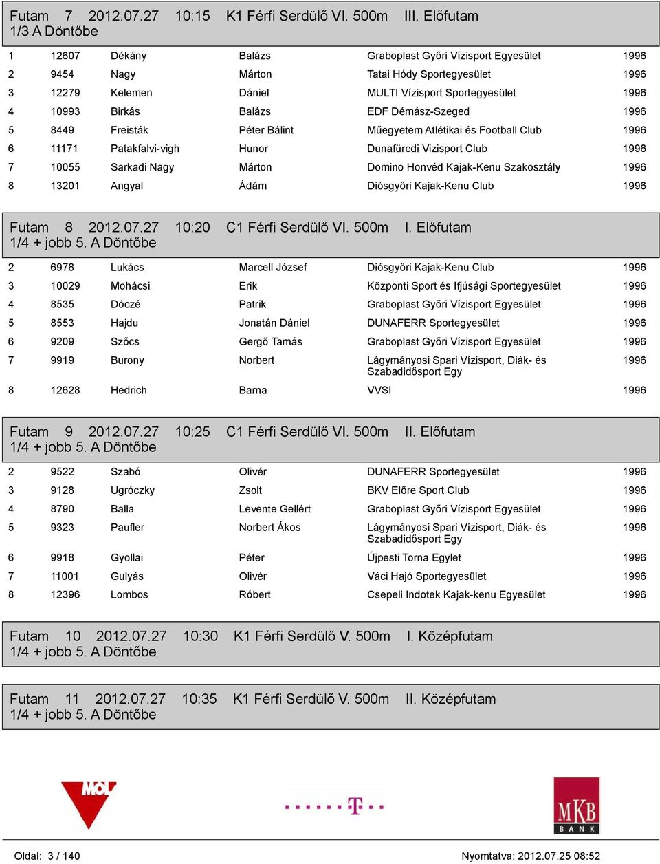 Rajtlista. Futam :45 K1 Férfi Serdülő V. 500m I. Előfutam 1/4 + 2 jobb 5.  KF-ba - PDF Ingyenes letöltés