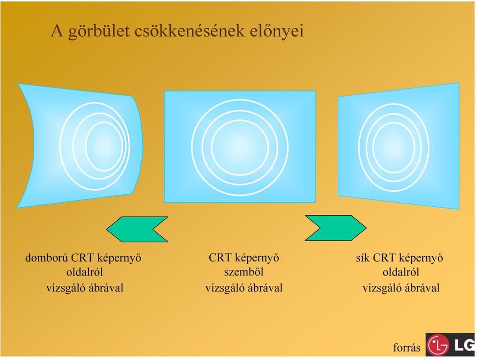 CRT képernyő szemből vizsgáló ábrával sík