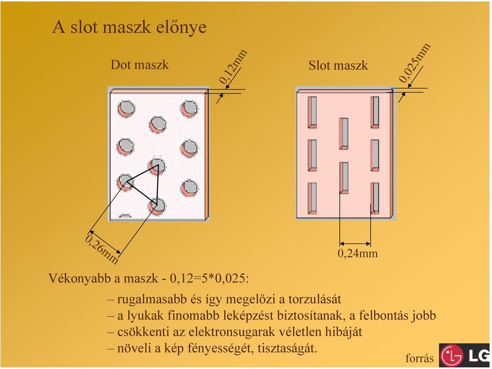 torzulását a lyukak finomabb leképzést biztosítanak, a felbontás jobb