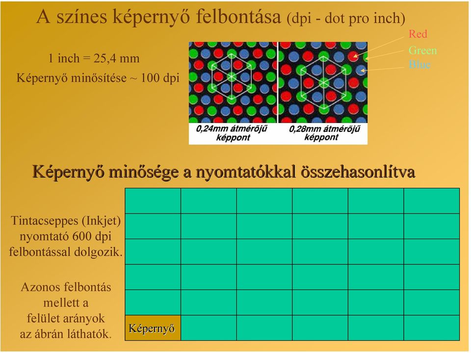 nyomtatókkal összehasonlítva Tintacseppes (Inkjet) nyomtató 600 dpi