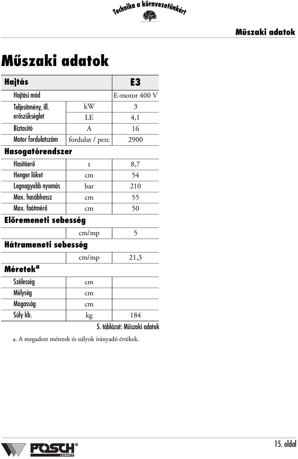 löket cm 54 Legnagyobb nyomás bar 210 Max. hasábhossz cm 55 Max.