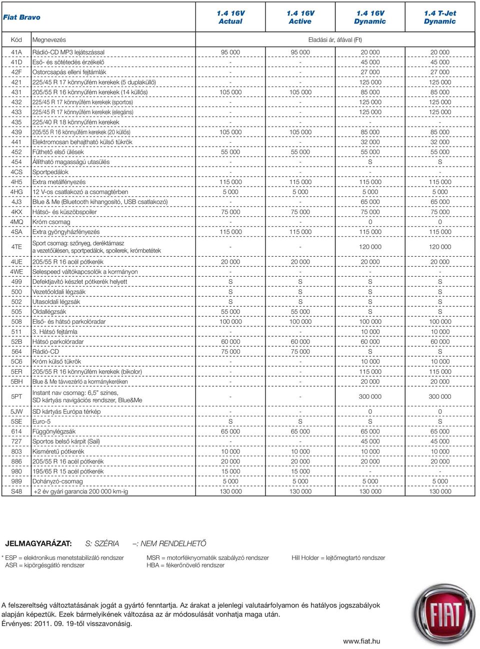 (5 duplaküllô) - - 125 000 125 000 431 205/55 R 16 könnyûfém kerekek (14 küllôs) 105 000 105 000 85 000 85 000 432 225/45 R 17 könnyûfém kerekek (sportos) - - 125 000 125 000 433 225/45 R 17