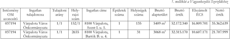 u. 4. Épületek száma Helyiségek száma Bruttó alapterület 1.