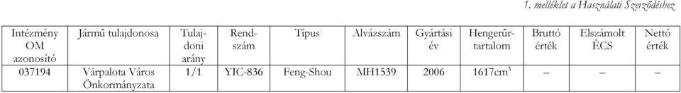 Gyártási év Tulajdoni arány Rendszám Hengerűrtartalom Bruttó érték