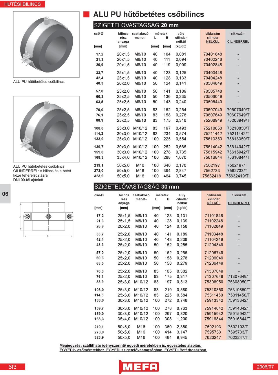 70403448-42,4 25x1,5 M8/10 40 128 0,133 70404248-48,3 20x2,0 M8/10 50 124 0,141 70504849 - ALU PU hűtőbetétes csőbilincs CILINDERREL: A bilincs és a betét közé teherelsoztásra DN100-tól ajánlott 57,0