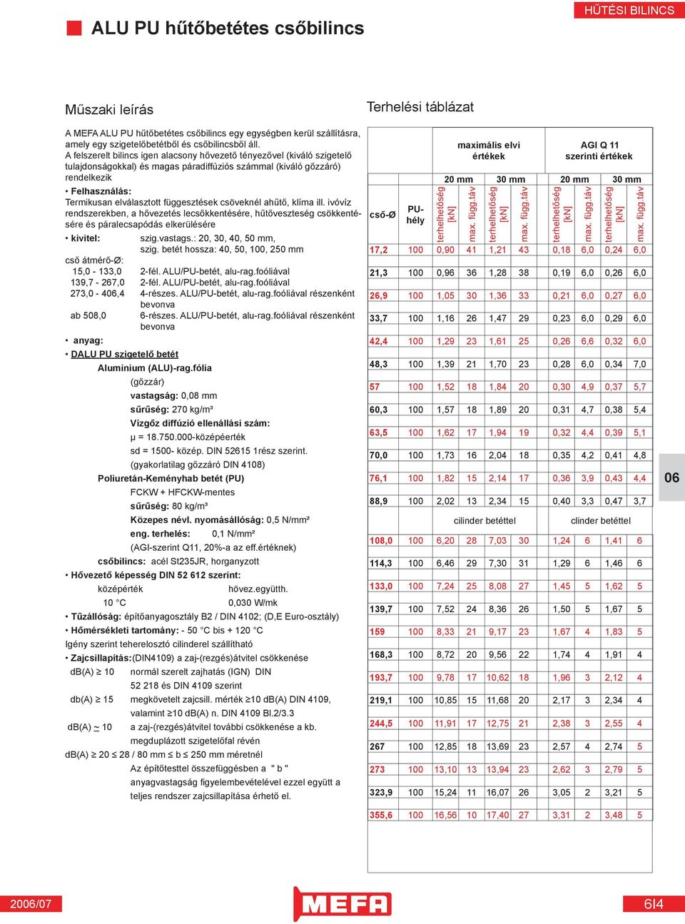 függesztések csöveknél ahűtő, klíma ill. ivóvíz rendszerekben, a hővezetés lecsőkkentésére, hűtőveszteség csökkentésére és páralecsapódás elkerülésére kivitel: szig.vastags.: 20, 30, 40, 50 mm, szig.