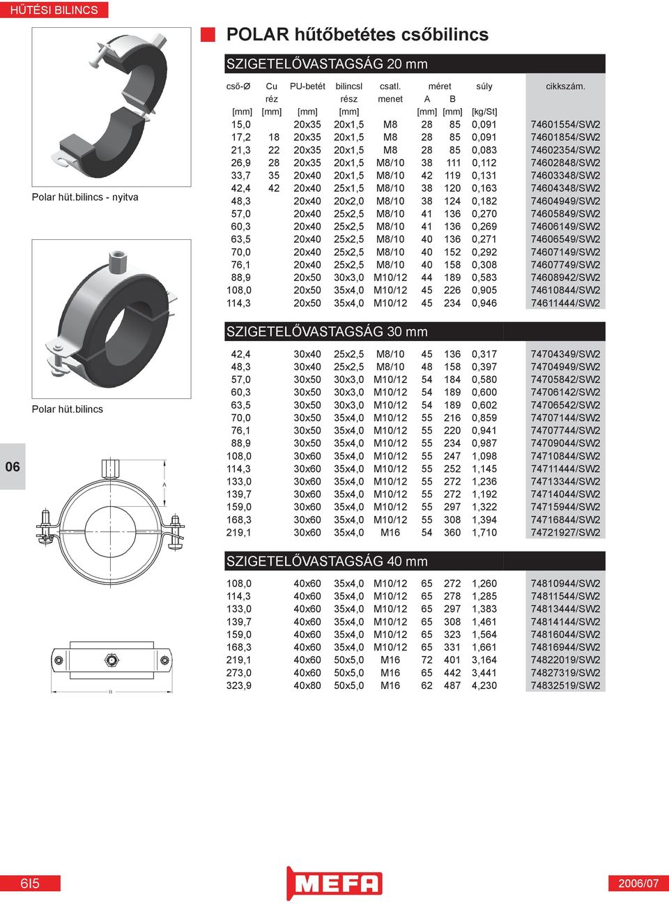 74602354/SW2 26,9 28 20x35 20x1,5 M8/10 38 111 0,112 74602848/SW2 33,7 35 20x40 20x1,5 M8/10 42 119 0,131 74603348/SW2 42,4 42 20x40 25x1,5 M8/10 38 120 0,163 74604348/SW2 48,3 20x40 20x2,0 M8/10 38