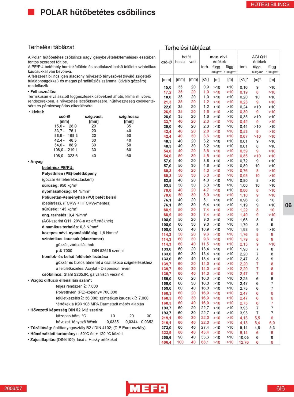 A felszerelt bilincs igen alacsony hővezető tényezővel (kiváló szigetelő tulajdonságokkal) és magas páradiffúziós számmal (kiváló gőzzáró) rendelkezik Felhasználás: Termikusan elválasztott