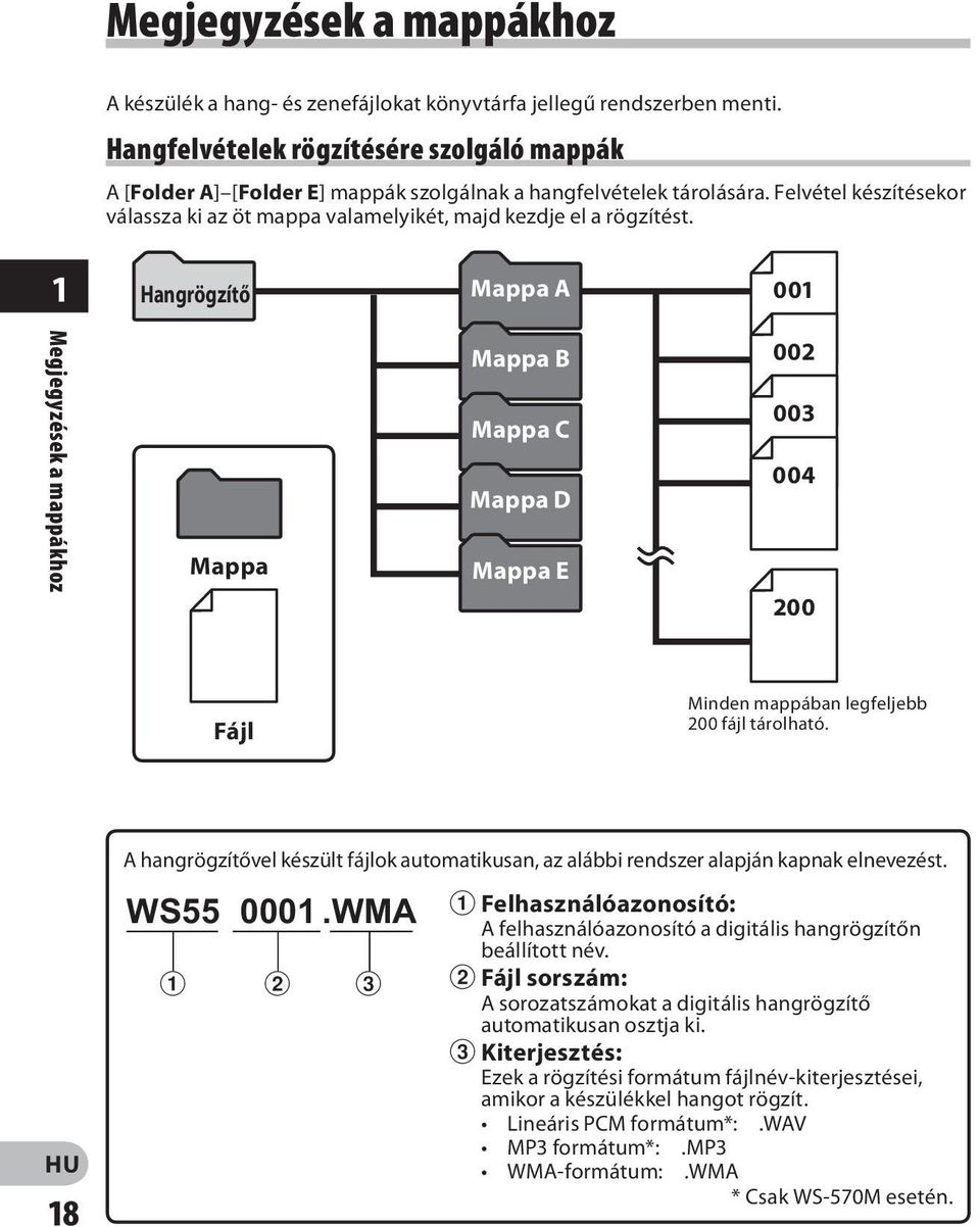 Felvétel készítésekor válassza ki az öt mappa valamelyikét, majd kezdje el a rögzítést.