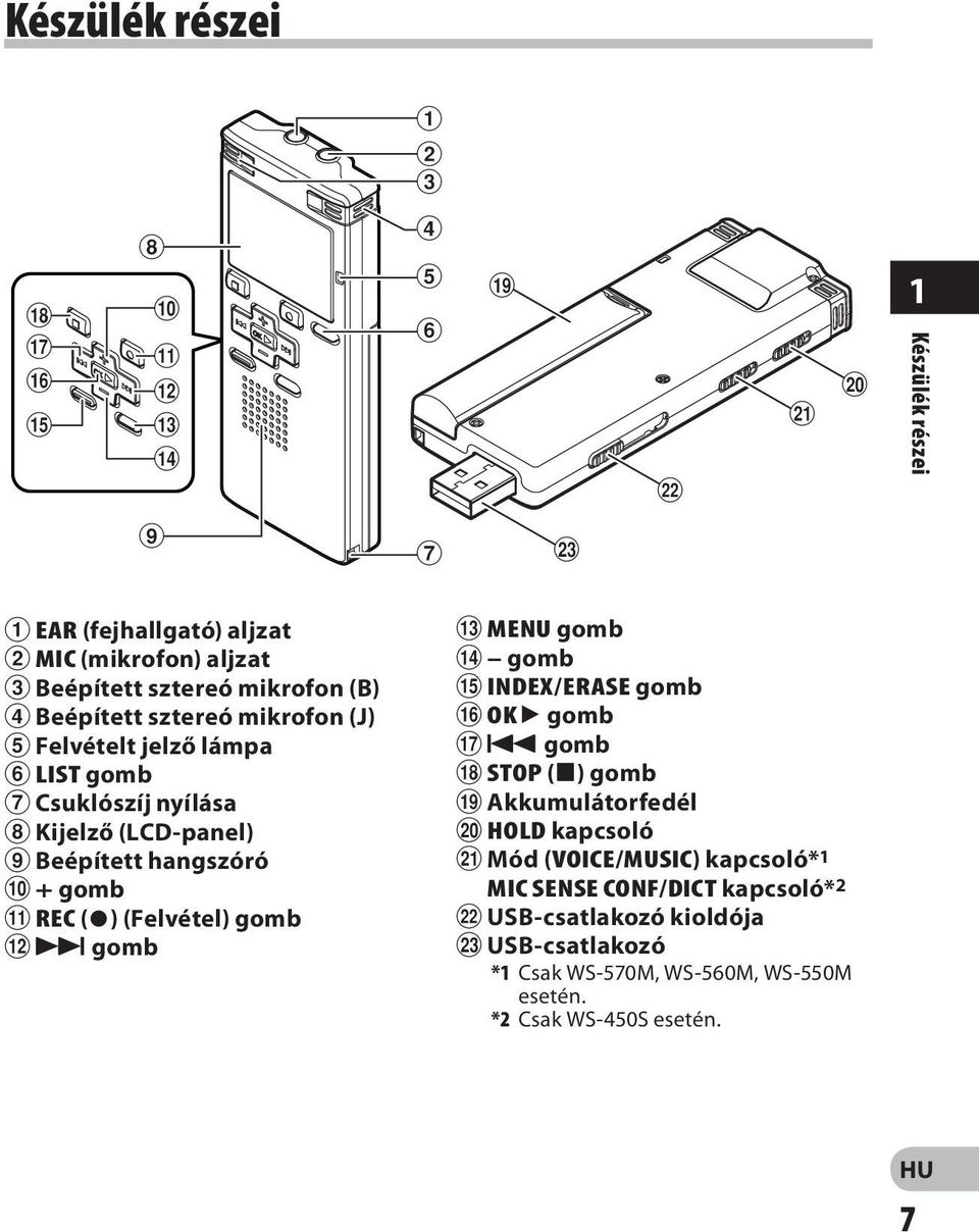 mikrofon (J) 5 Felvételt jelző lámpa 6 LIST gomb 7 Csuklószíj nyílása 8 Kijelző (LCD-panel) 9 Beépített hangszóró 0 + gomb!