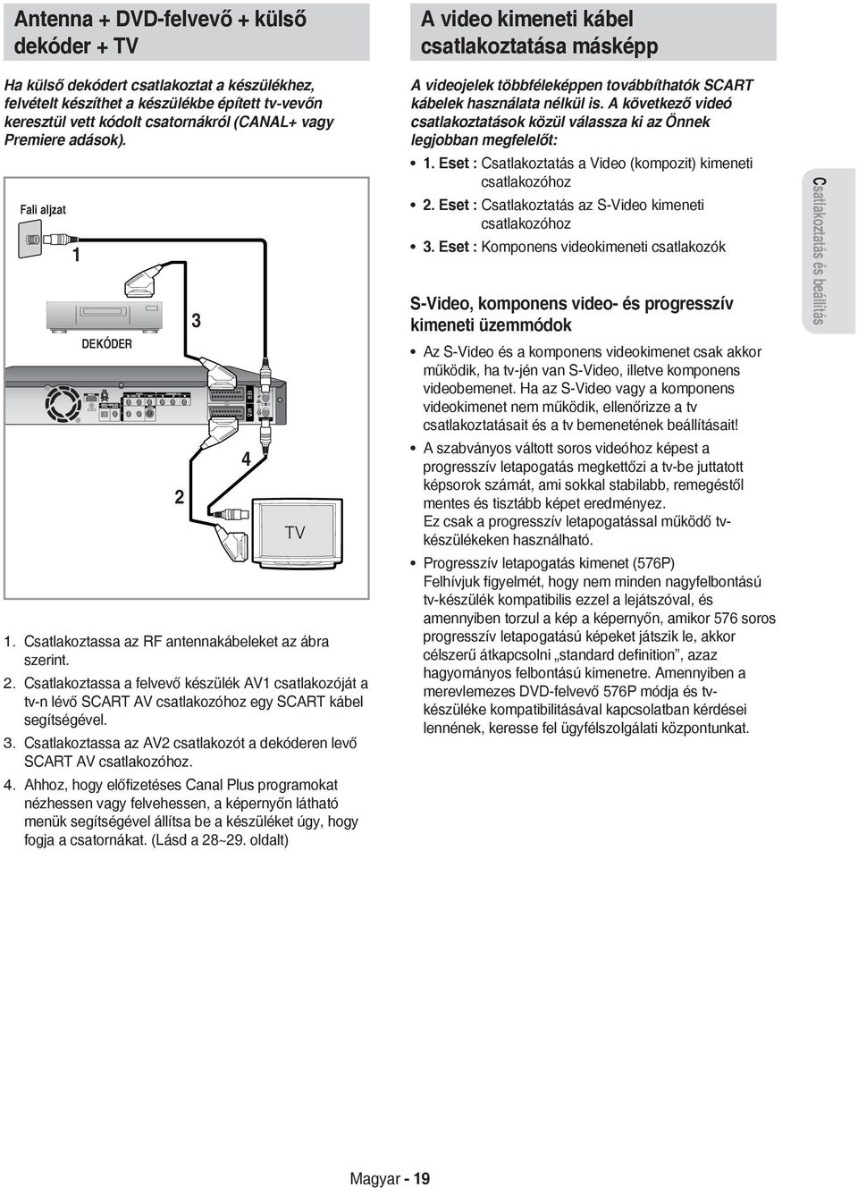 Csatlakoztassa a felvevő készülék AV1 csatlakozóját a tv-n lévő SCART AV csatlakozóhoz egy SCART kábel segítségével. Csatlakoztassa az AV2 csatlakozót a dekóderen levő SCART AV csatlakozóhoz.