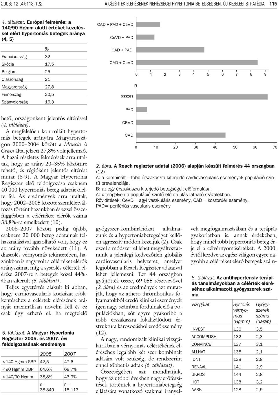 Spanyolország 16,3 hetõ, országonként jelentõs eltéréssel (4. táblázat).