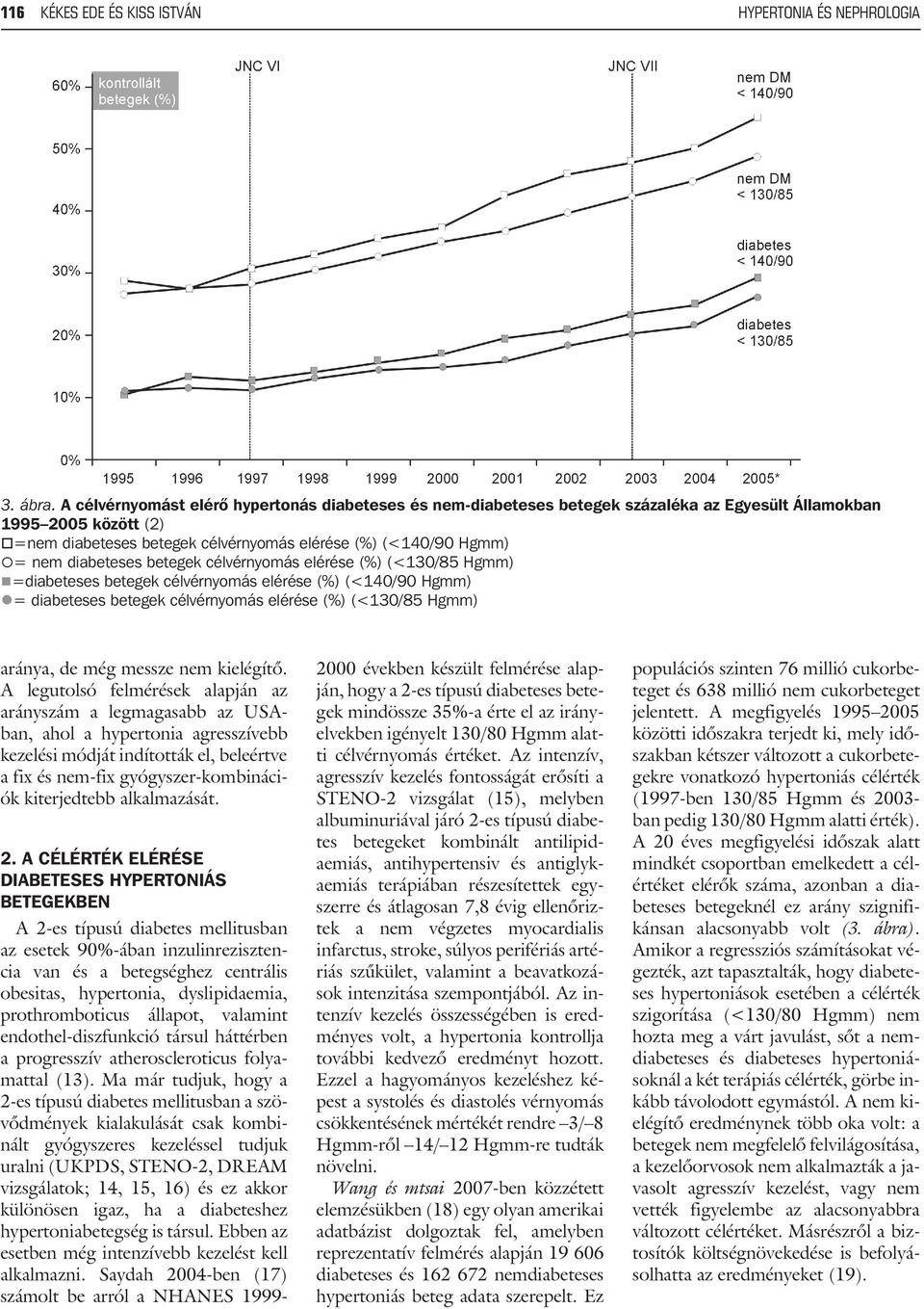 diabeteses betegek célvérnyomás elérése (%) (<130/85 Hgmm) =diabeteses betegek célvérnyomás elérése (%) (<140/90 Hgmm) = diabeteses betegek célvérnyomás elérése (%) (<130/85 Hgmm) aránya, de még