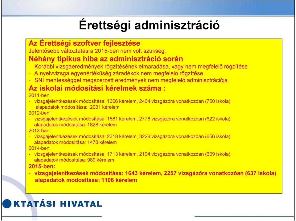 mentességgel megszerzett eredmények nem megfelelő adminisztrációja Az iskolai módosítási kérelmek száma : 2011-ben: - vizsgajelentkezések módosítása: 1606 kérelem, 2464 vizsgázóra vonatkozóan (750