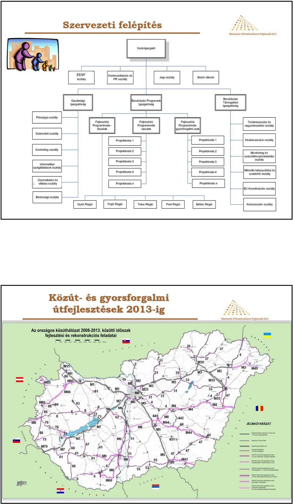 osztály Projektiroda 1 Projektiroda 1 Közbeszerzési osztály Kontroling osztály Informatikai szolgáltatások osztály Projektiroda 2 Projektiroda 3 Projektiroda 4 Projektiroda 2 Projektiroda 3