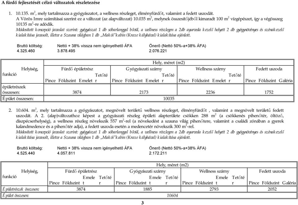 221 Helyiség, Fürdő épületrész Gyógyászati szárny Wellness szárny Fedett uszoda funkció Pince Földszint Emelet r Pince Földszint Emelet r Pince Földszint Emelet r Pince Földszint Galéria épületrészek