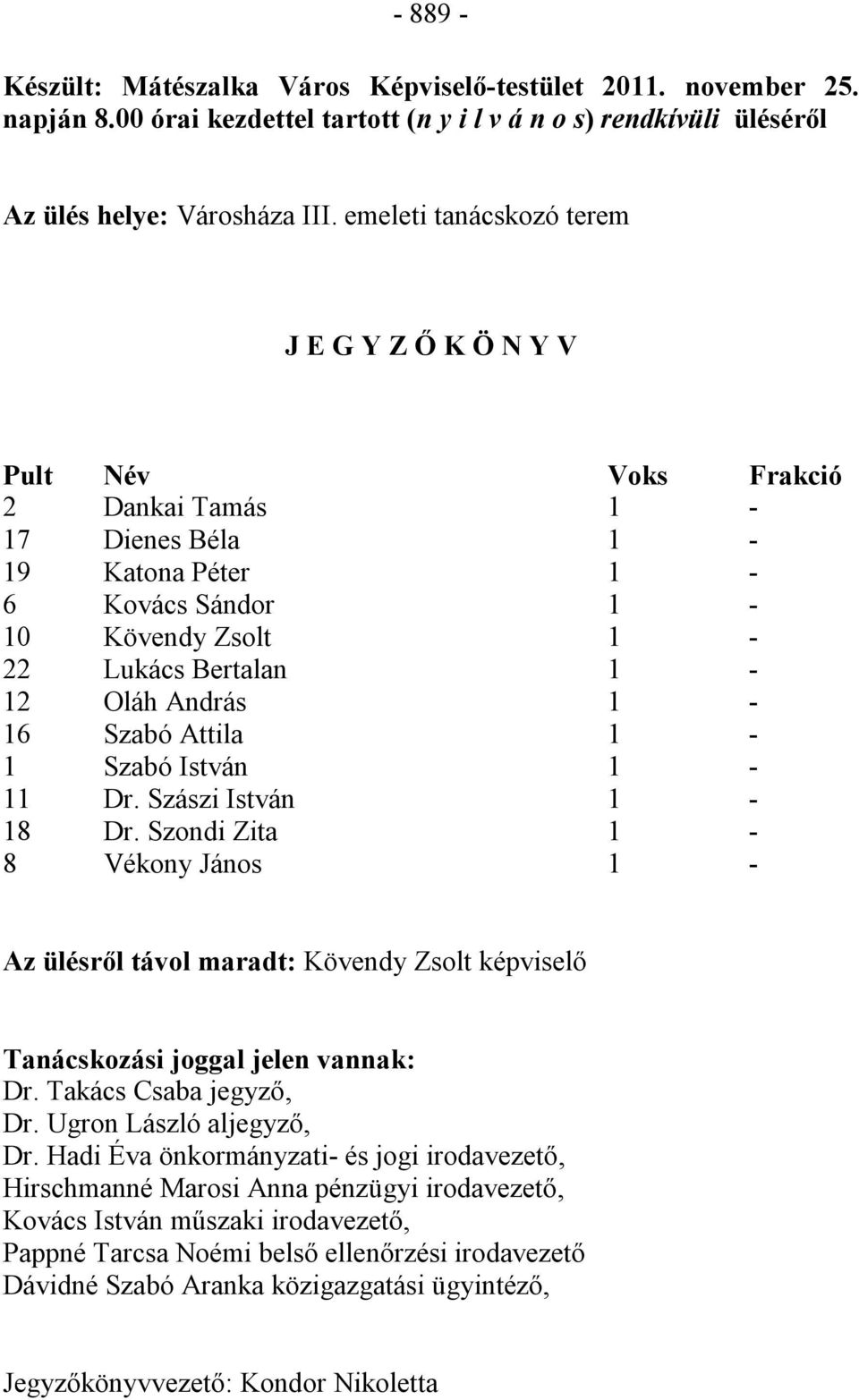 Szabó Attila 1-1 Szabó István 1-11 Dr. Szászi István 1-18 Dr. Szondi Zita 1-8 Vékony János 1 - Az ülésről távol maradt: Kövendy Zsolt képviselő Tanácskozási joggal jelen vannak: Dr.