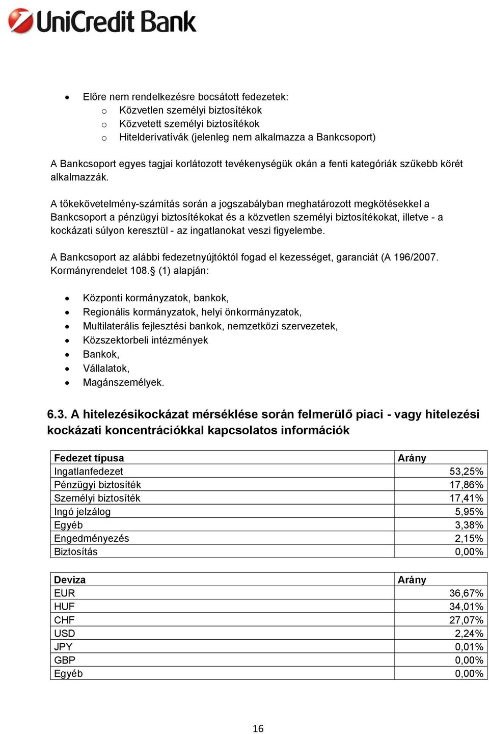 A tőkekövetelmény-számítás során a jogszabályban meghatározott megkötésekkel a Bankcsoport a pénzügyi biztosítékokat és a közvetlen személyi biztosítékokat, illetve - a kockázati súlyon keresztül -