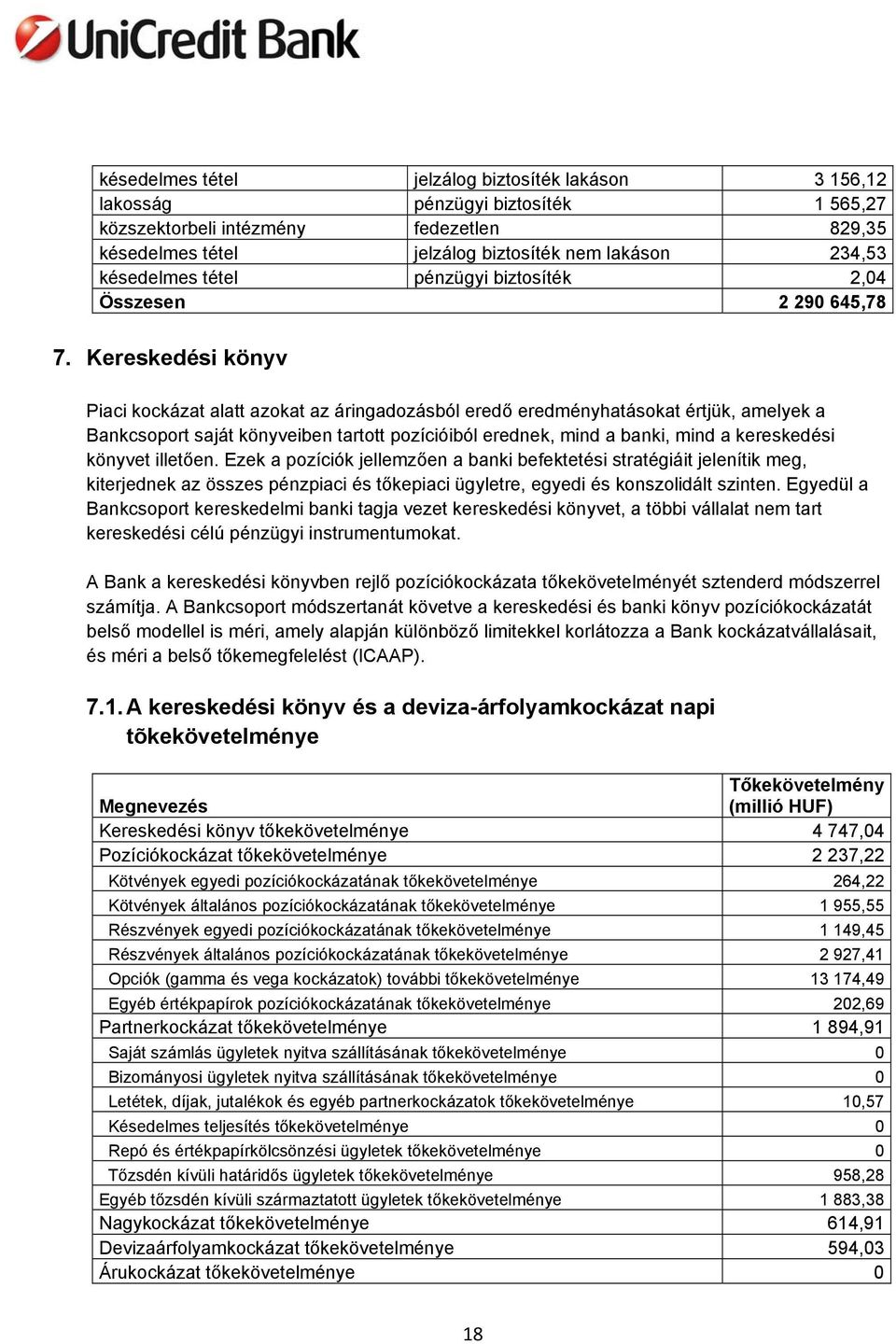 Kereskedési könyv Piaci kockázat alatt azokat az áringadozásból eredő eredményhatásokat értjük, amelyek a Bankcsoport saját könyveiben tartott pozícióiból erednek, mind a banki, mind a kereskedési