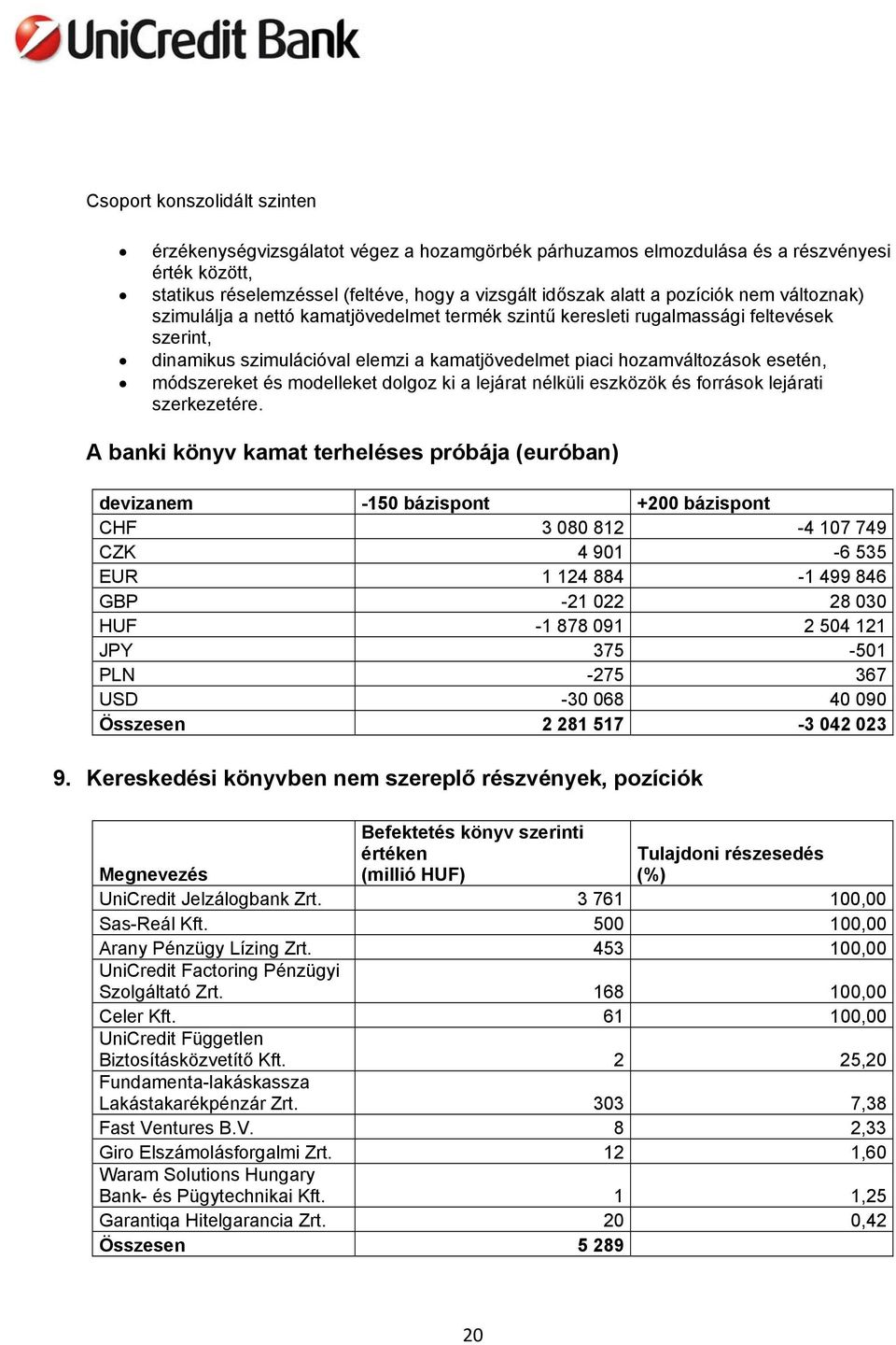 és modelleket dolgoz ki a lejárat nélküli eszközök és források lejárati szerkezetére.