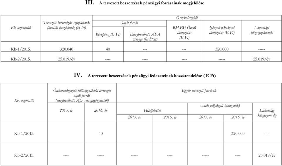 támogatás (E Ft) Lakossági közszolgáltatás Kb-1/2015. 320.040 40 --- --- 320.000 ----- Kb-2/2015. 25.019/év ---- ---- ---- ----- 25.019/év IV.