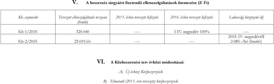 évben tervezett kifizetés Lakossági közüzemi díj Kb-1/2015. 320.040 ---- I-IV. negyedév 100% ---- 2015. IV.