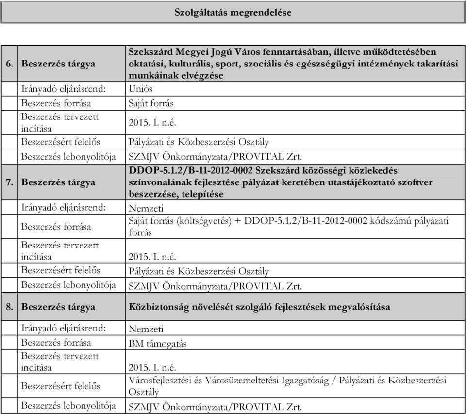 munkáinak elvégzése Uniós Saját forrás DDOP-5.1.