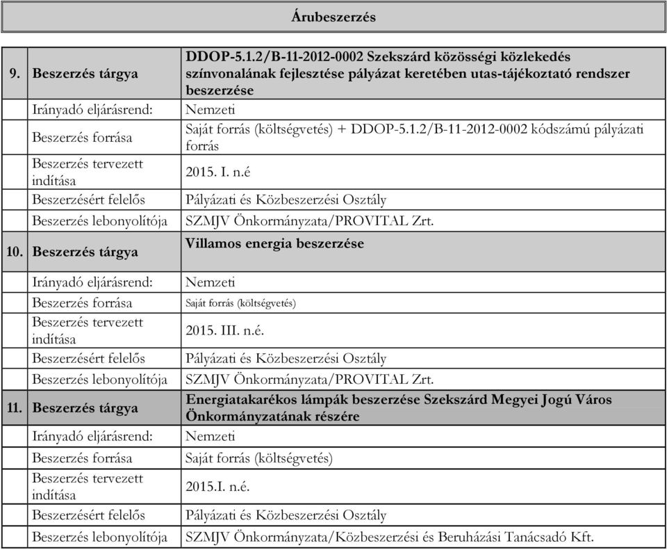 . Beszerzés tárgya DDOP-5.1.