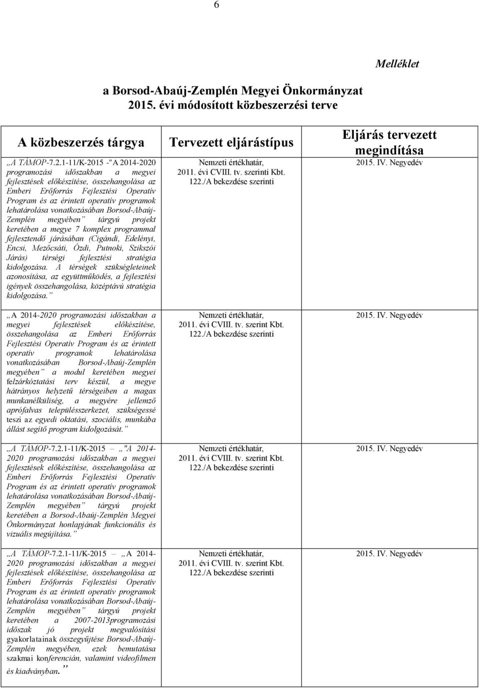 1-11/K-2015 -"A 2014-2020 programozási időszakban a megyei keretében a megye 7 komplex programmal fejlesztendő járásában (Cigándi, Edelényi, Encsi, Mezőcsáti, Ózdi, Putnoki, Szikszói Járás) térségi