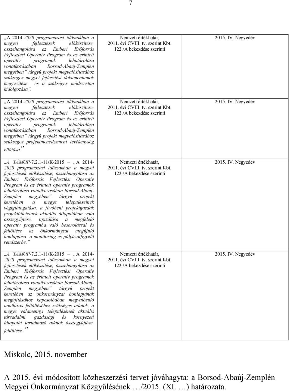 A 2014-2020 programozási időszakban a megyei fejlesztések előkészítése, összehangolása az Emberi Erőforrás Fejlesztési Operatív Program és az érintett operatív programok lehatárolása vonatkozásában