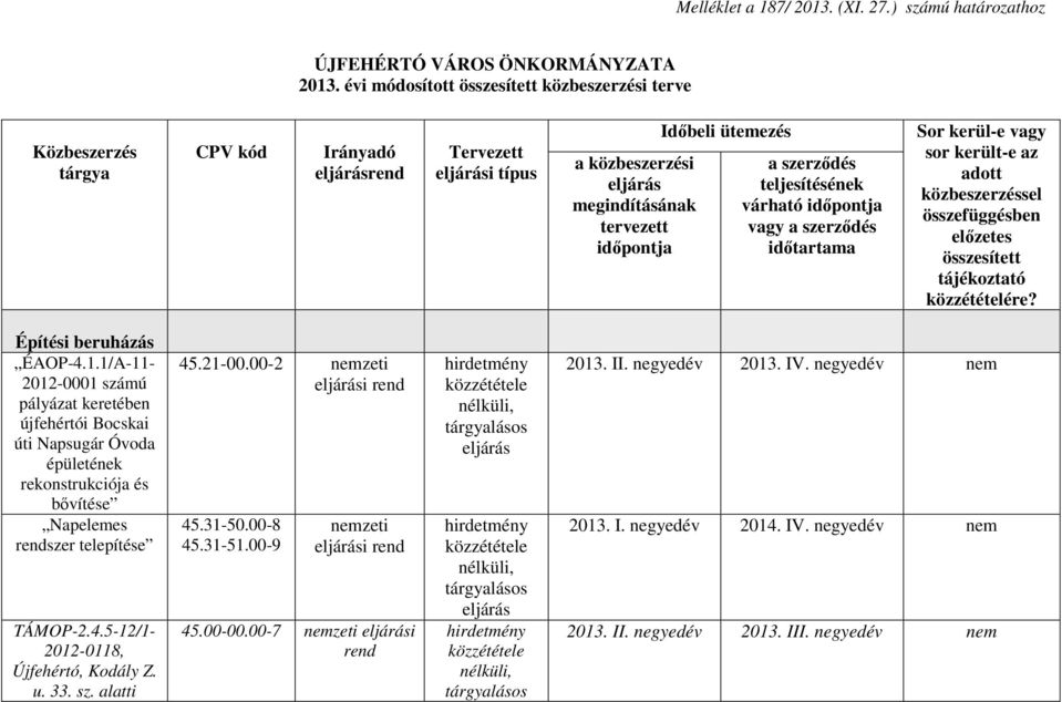 várható időpontja vagy a szerződés időtartama Sor kerül-e vagy sor került-e az adott közbeszerzéssel összefüggésben előzetes összesített tájékoztató közzétételére? Építési beruházás ÉAOP-4.1.