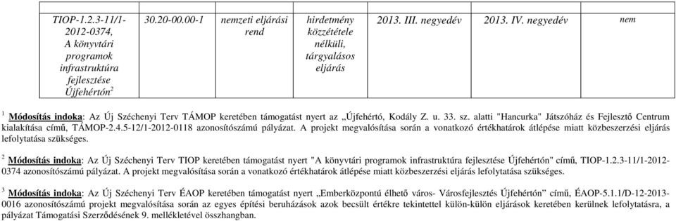 5-12/1-2012-0118 azonosítószámú pályázat. A projekt megvalósítása során a vonatkozó értékhatárok átlépése miatt közbeszerzési lefolytatása szükséges.