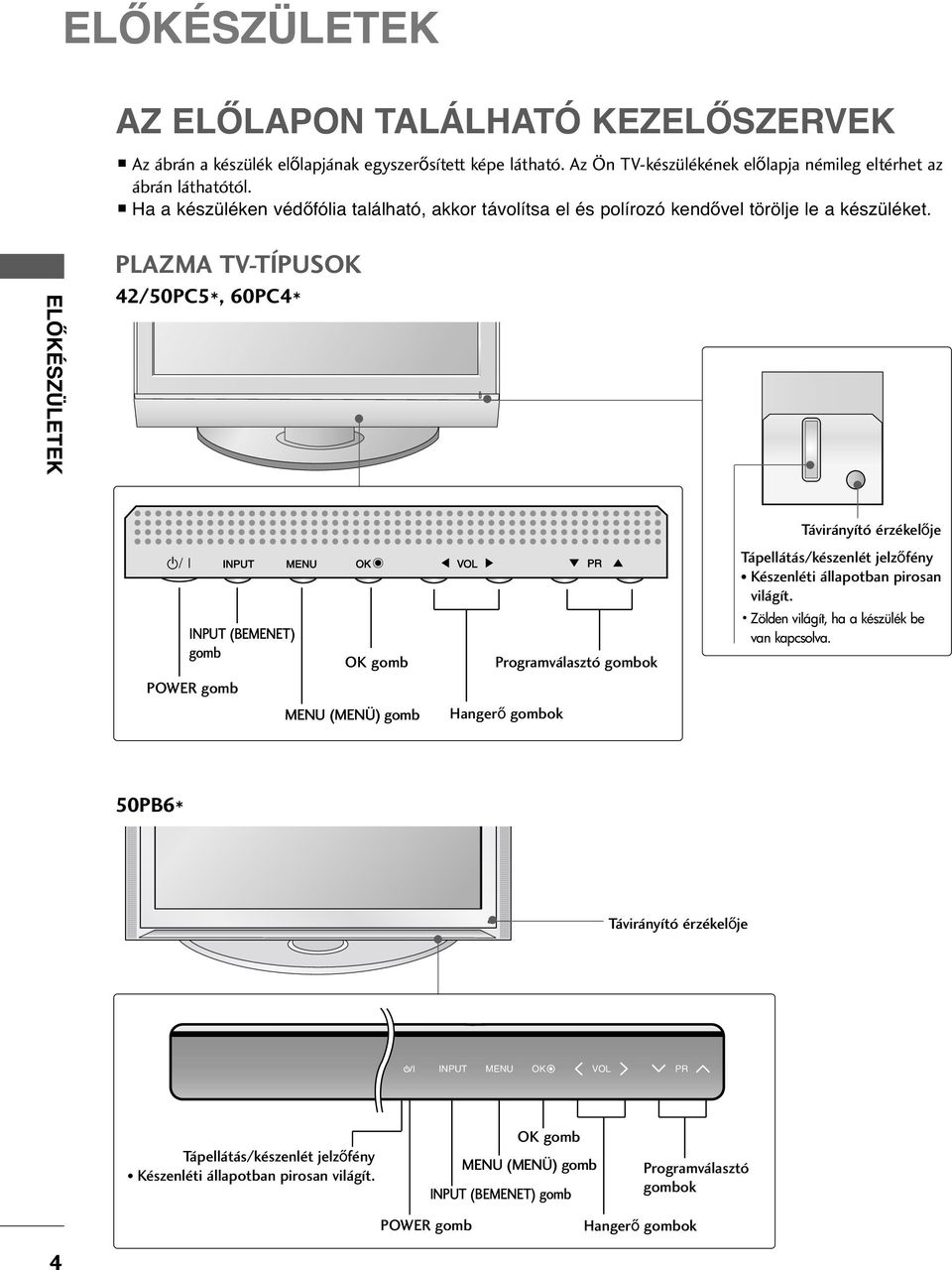 ELŐKÉSZÜLETEK PLAZMA TV-TÍPUS /50PC5*, 60PC* Távirányító érzékel je INPUT INPUT INPUT (BEMENET) gomb INPUT gomb Programválasztó gombok Tápellátás/készenlét jelz fény Készenléti állapotban