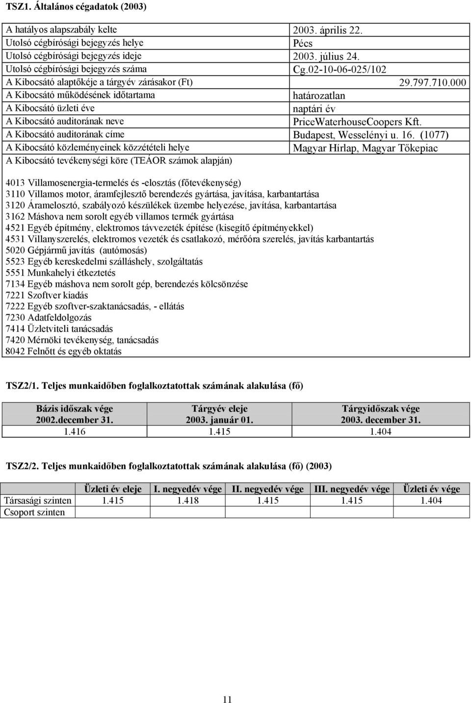 000 A Kibocsátó működésének időtartama határozatlan A Kibocsátó üzleti éve naptári év A Kibocsátó auditorának neve PriceWaterhouseCoopers Kft. A Kibocsátó auditorának címe Budapest, Wesselényi u. 16.