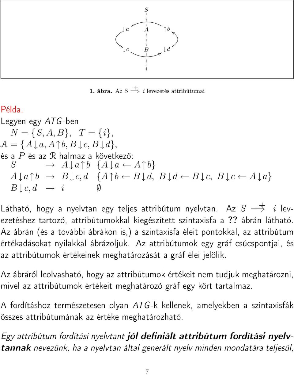 egy teljes attribútum nyelvtan. Az S = + i levezetéshez tartozó, attribútumokkal kiegészített szintaxisfa a?? ábrán látható.