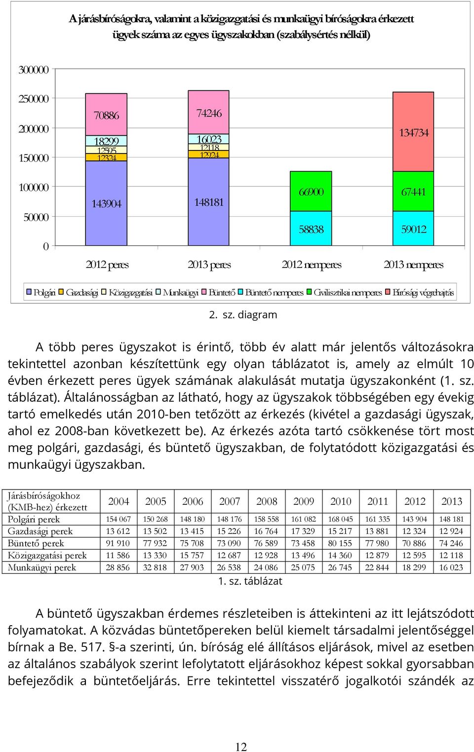 Civilisztikai nemperes Bírósági végrehajtás 2. sz.
