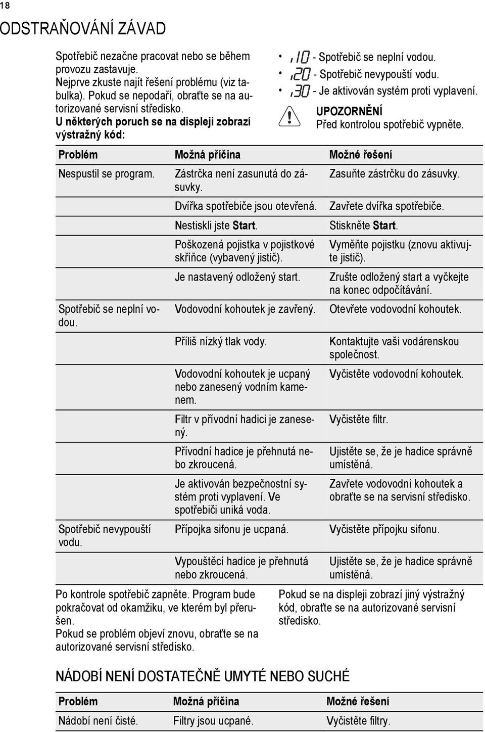 Problém Možná příčina Možné řešení Nespustil se program. Zástrčka není zasunutá do zásuvky. Zasuňte zástrčku do zásuvky. Spotřebič se neplní vodou. Spotřebič nevypouští vodu.