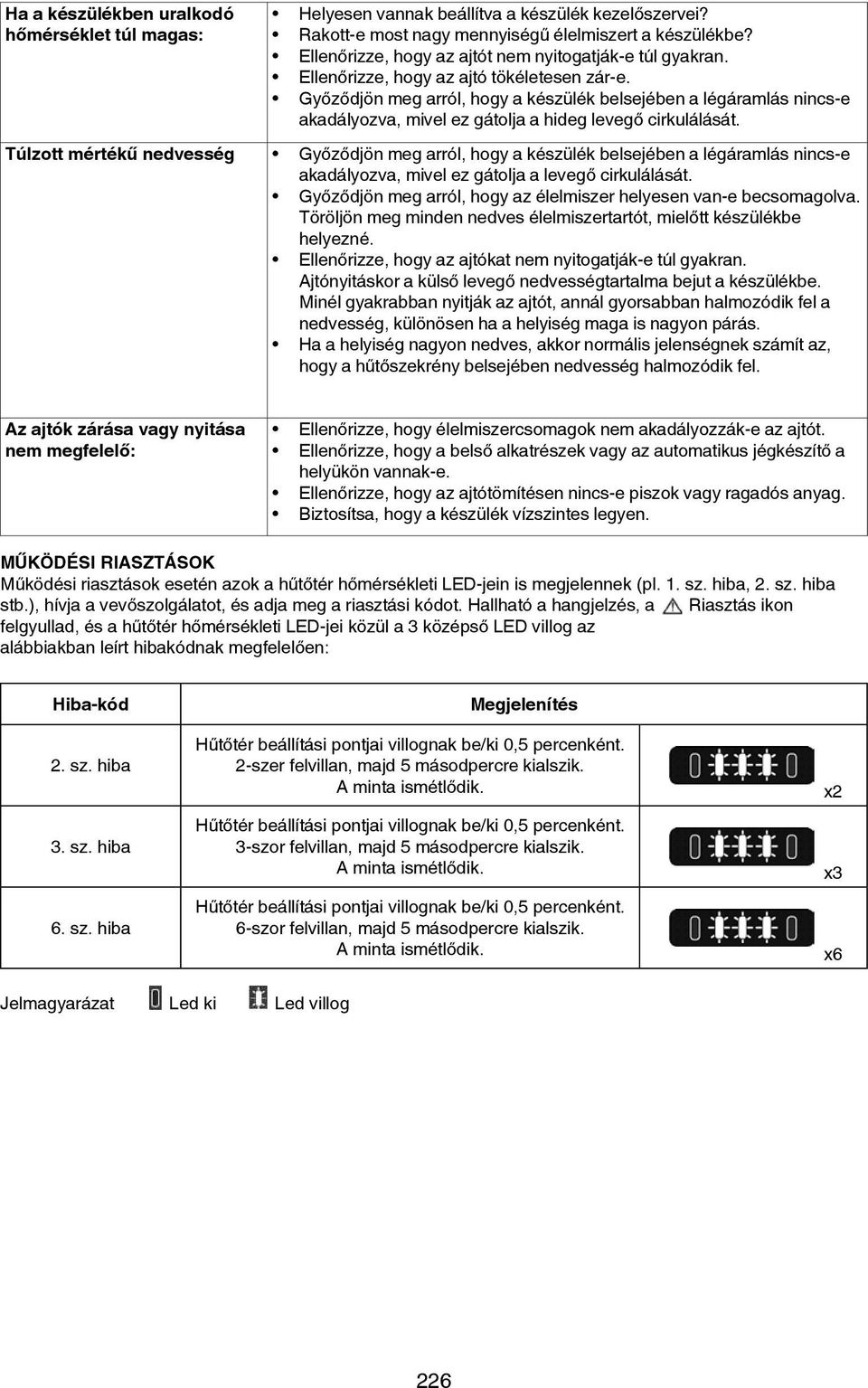 Győződjön meg arról, hogy a készülék belsejében a légáramlás nincs-e akadályozva, mivel ez gátolja a hideg levegő cirkulálását.