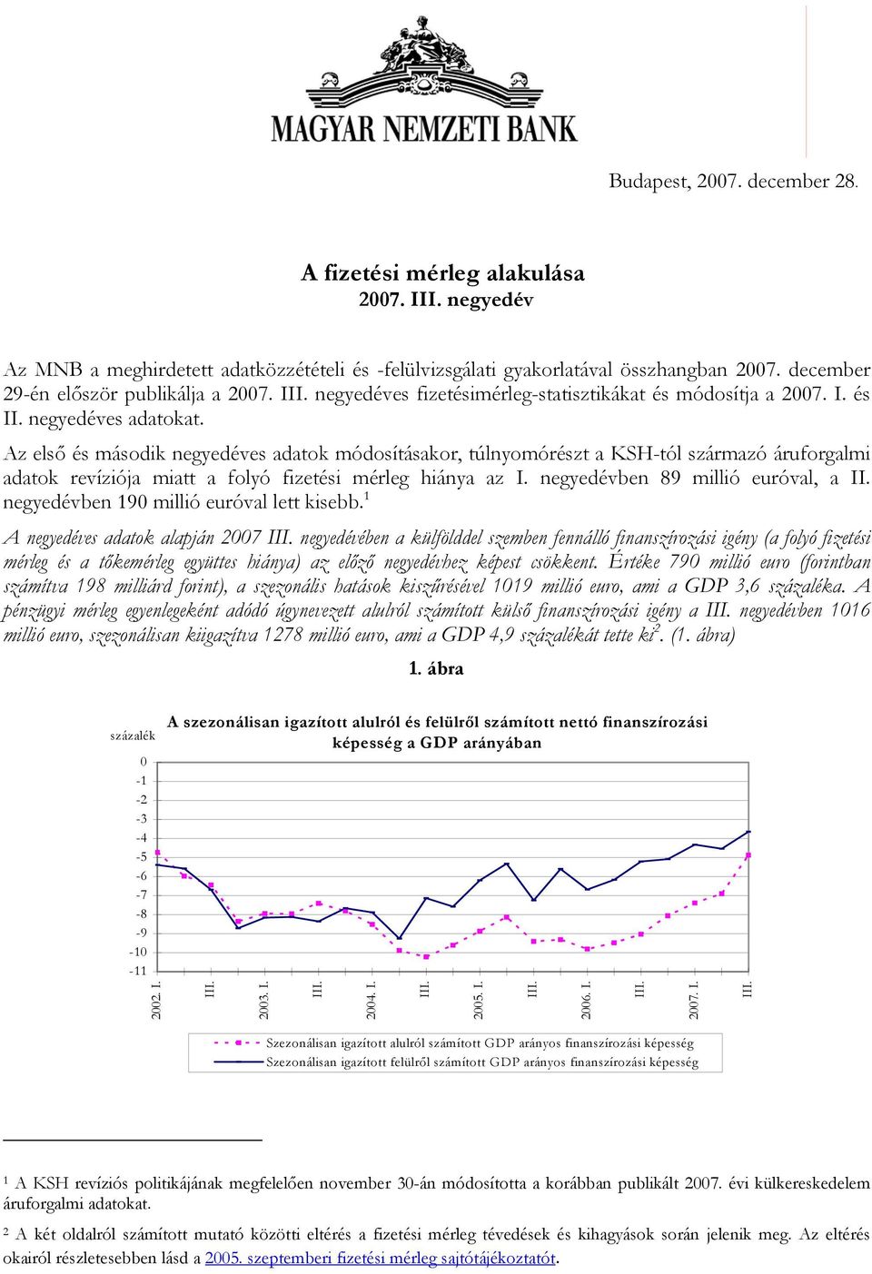 Az első és második negyedéves adatok módosításakor, túlnyomórészt a KSH-tól származó áruforgalmi adatok revíziója miatt a folyó fizetési mérleg hiánya az I.